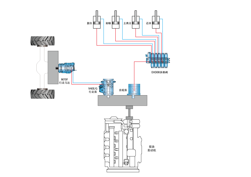 M��quina de trigo____1