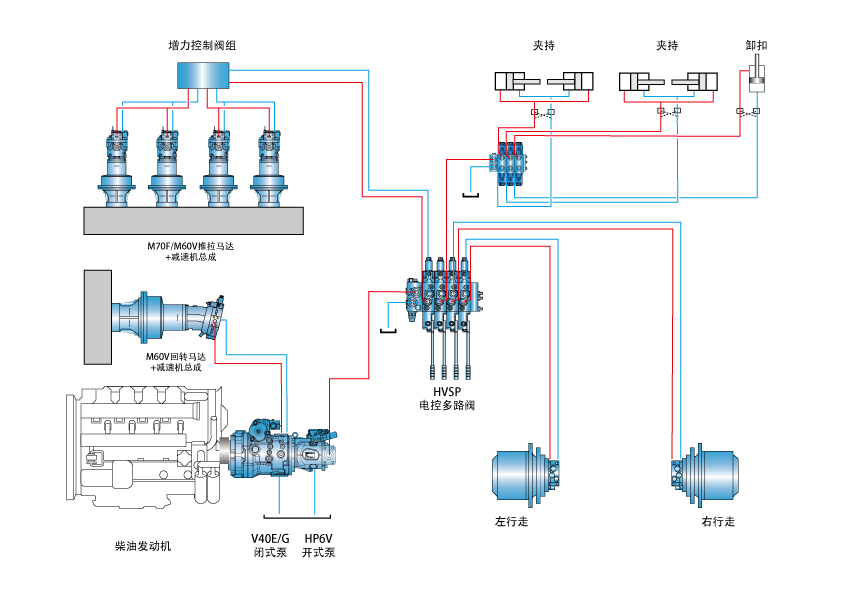 Taladro direccional horizontal____1